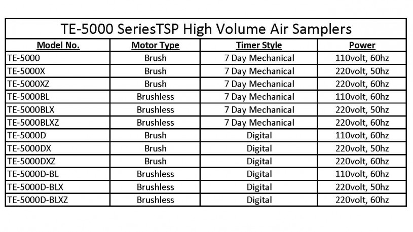 TE-5000 Models