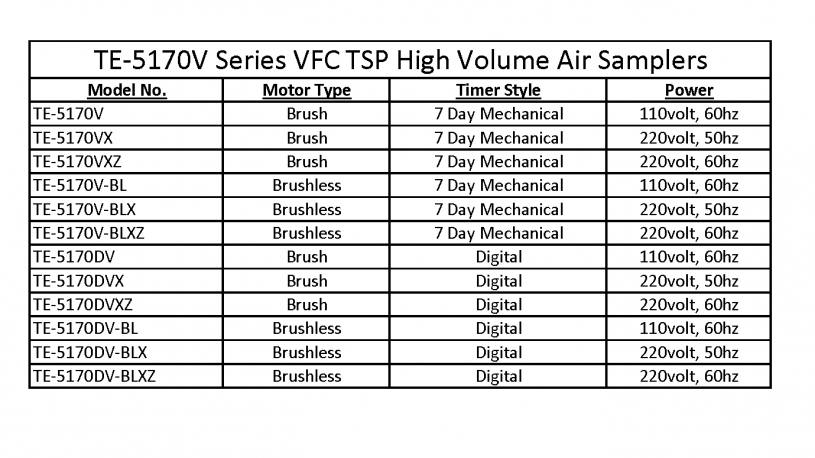 VFC TSP High Volume Air Sampler Model Chart